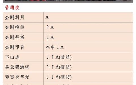 流星蝴蝶剑大招秘籍：3个必杀连招轻松打出高额伤害