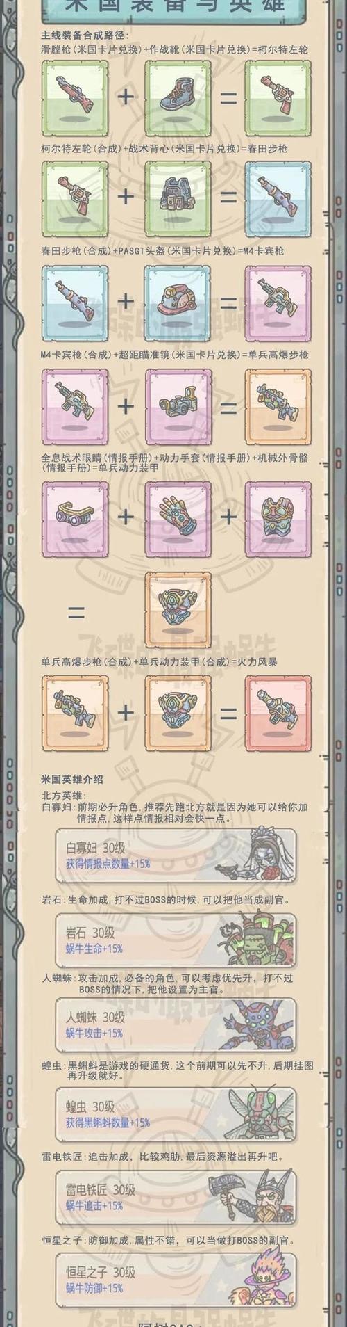 最强蜗牛武器升红攻略：5分钟看懂材料获取与升阶技巧-3