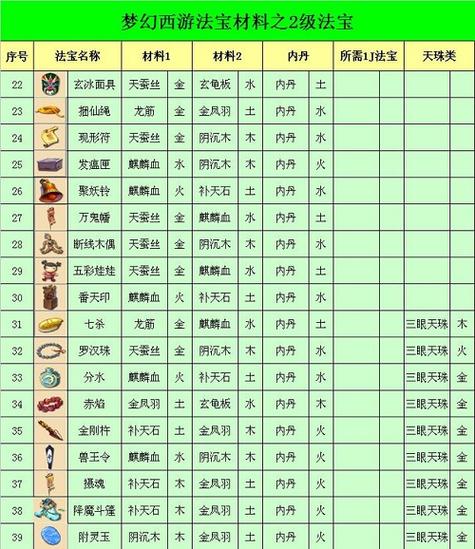 法宝材料怎么摆？3个高效摆放位置推荐-2