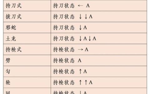 流星蝴蝶剑刀出招表大全，连招技巧与实战应用全解析