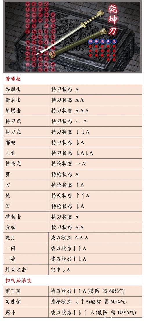 流星蝴蝶剑刀出招表大全，连招技巧与实战应用全解析-1