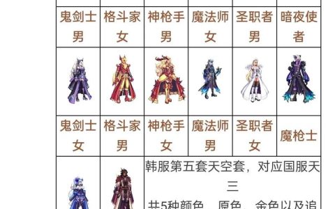 DNF天空套合成攻略：2026最新技巧与省钱方案