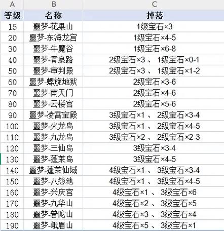 最新副本掉落大全:所有BOSS装备与材料掉落率一览-4 最新副本掉落大全:所有BOSS装备与材料掉落率一览-4