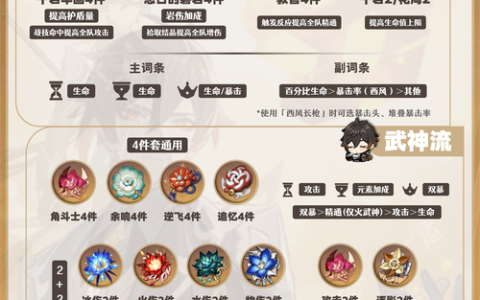 钟离圣遗物怎么选？2026最新毕业配装与实战搭配攻略