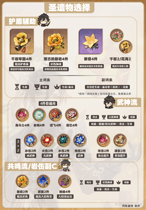 钟离圣遗物怎么选？2026最新毕业配装与实战搭配攻略-1