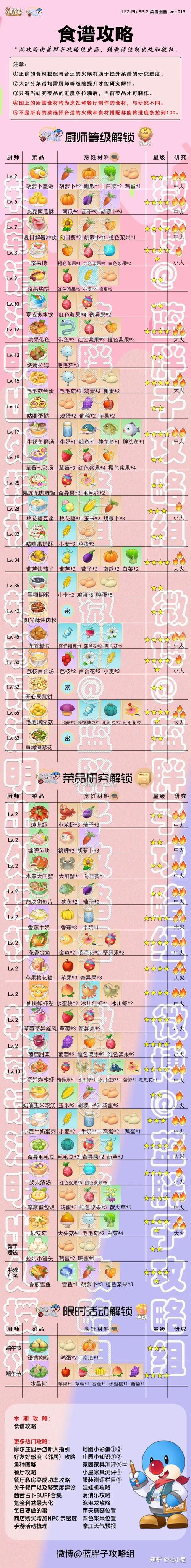 摩尔庄园餐厅菜谱大全:最新最全菜品解锁与高效盈利攻略-2 摩尔庄园餐厅菜谱大全:最新最全菜品解锁与高效盈利攻略-2