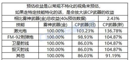 DNF厚实的肉块获取攻略:3个高效刷取地点与兑换推荐-2 DNF厚实的肉块获取攻略:3个高效刷取地点与兑换推荐-2