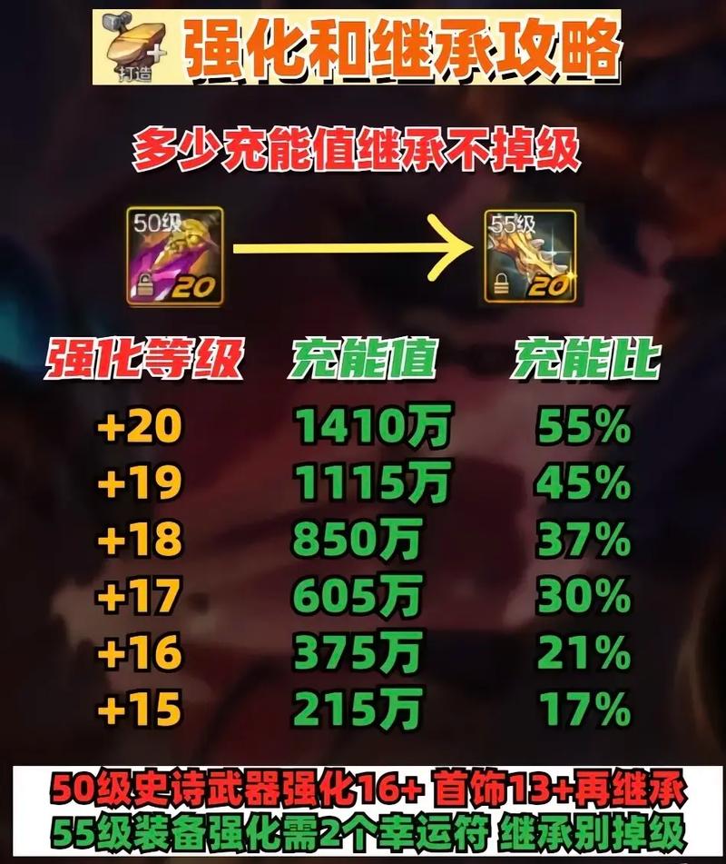 DNF传承装备升级全攻略,3分钟教你轻松搞定最新版本-3 DNF传承装备升级全攻略,3分钟教你轻松搞定最新版本-3