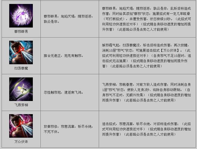 九阴真经无根门入门全攻略:最新加入条件与隐藏任务详解-3 九阴真经无根门入门全攻略:最新加入条件与隐藏任务详解-3