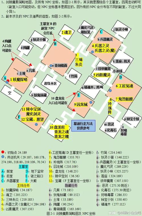 剑陵副本全攻略：5分钟速通打法与隐藏成就解锁指南-4