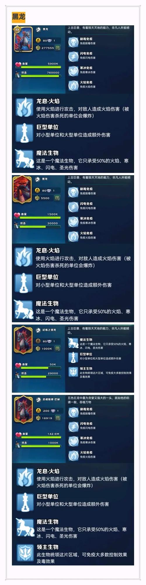巨龙六阶进阶仪式全攻略:5分钟看懂核心机制与速通技巧-2 巨龙六阶进阶仪式全攻略:5分钟看懂核心机制与速通技巧-2