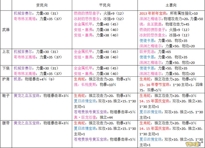 精灵骑士属性加点攻略:力量还是智力?最新版本最优解-4 精灵骑士属性加点攻略:力量还是智力?最新版本最优解-4