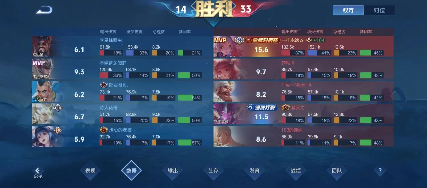 S8赛季影流之主最新出装推荐,三套神装轻松应对不同对局-4 S8赛季影流之主最新出装推荐,三套神装轻松应对不同对局-4