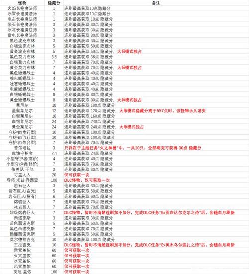 隐藏分对应段位详解:你的真实实力究竟在哪一档?-4 隐藏分对应段位详解:你的真实实力究竟在哪一档?-4