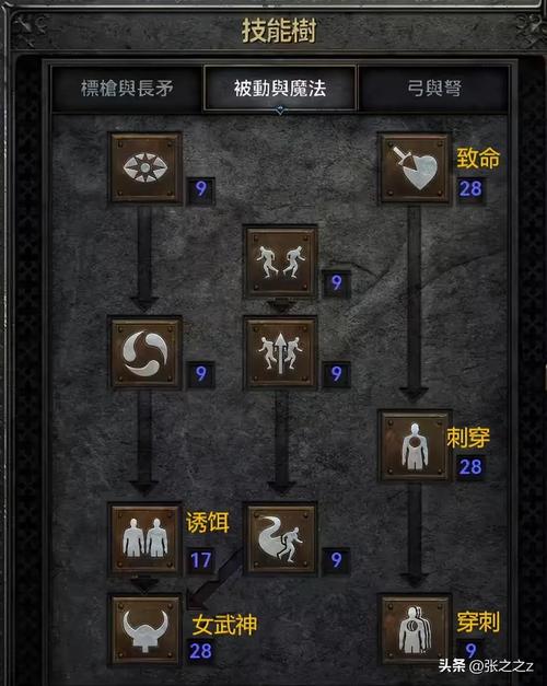 暗黑血统2全职业开荒技能加点推荐，轻松度过新手期-3