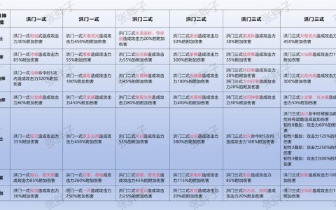 剑灵盖世神功八卦牌属性详解，毕业属性选择与搭配攻略