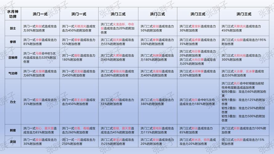 剑灵盖世神功八卦牌属性详解，毕业属性选择与搭配攻略-1