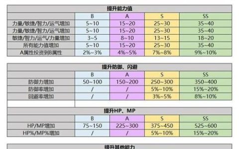 冒险岛内在能力SS怎么刷？最新高效获取攻略与属性推荐