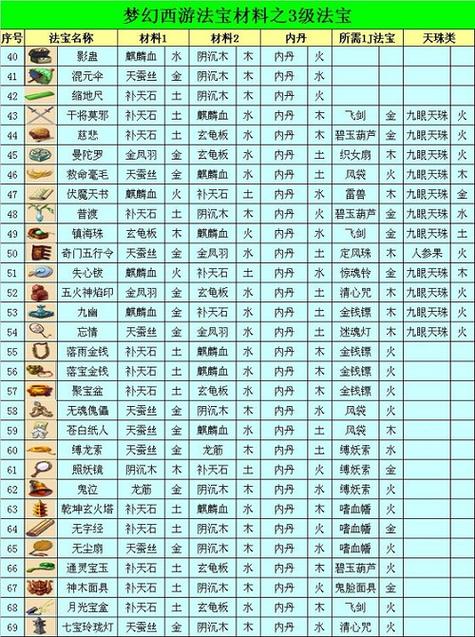 法宝材料怎么摆？3个高效摆放位置推荐-4