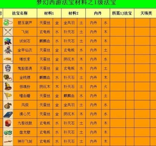 法宝材料怎么摆？3个高效摆放位置推荐-3
