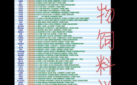 创造与魔法暗紫鲨饲料配方及捕捉全攻略，5分钟轻松驯服