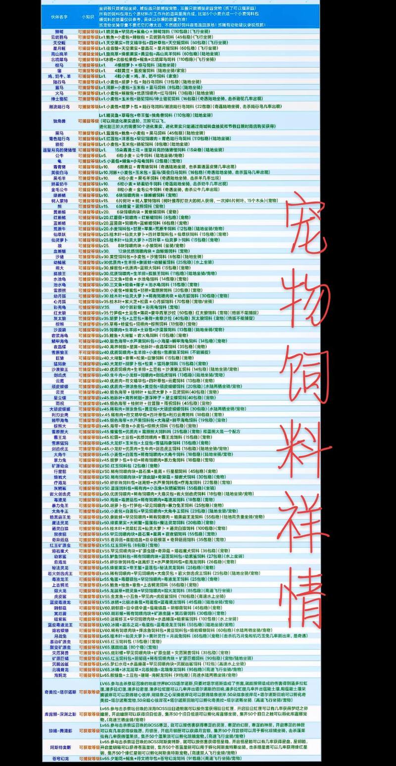 创造与魔法暗紫鲨饲料配方及捕捉全攻略,5分钟轻松驯服-1 创造与魔法暗紫鲨饲料配方及捕捉全攻略,5分钟轻松驯服-1