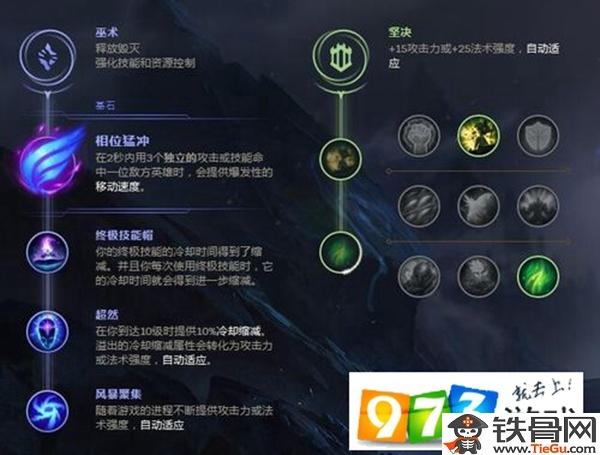 狗头上单天赋怎么点？S13赛季征服者与不灭之握终极解析-3