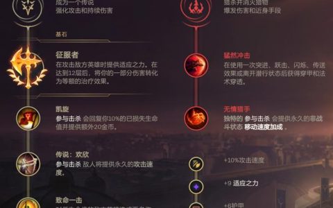 德玛西亚皇子最新加点攻略：主Q副E还是主E副Q？