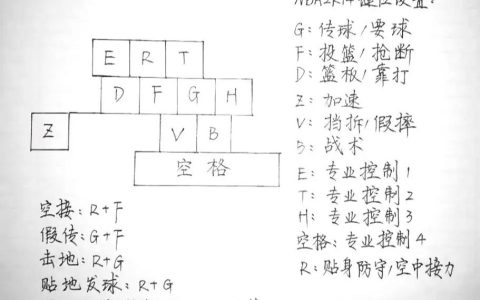 NBA2K12键盘操作全攻略：从入门到精通的5个关键技巧