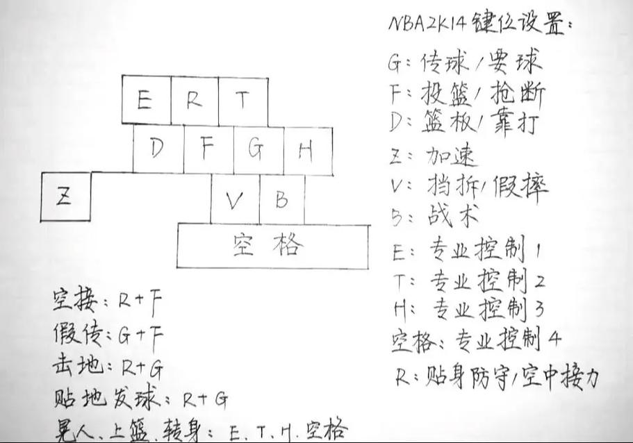 NBA2K12键盘操作全攻略:从入门到精通的5个关键技巧-1 NBA2K12键盘操作全攻略:从入门到精通的5个关键技巧-1