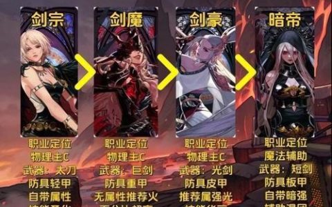 2026最新女鬼剑转职推荐：哪个职业刷图PK最值得练？