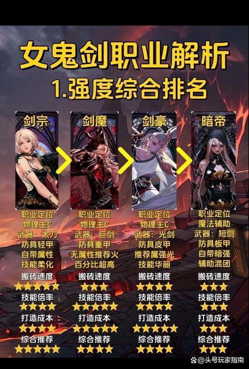 2026最新女鬼剑转职推荐：哪个职业刷图PK最值得练？-1