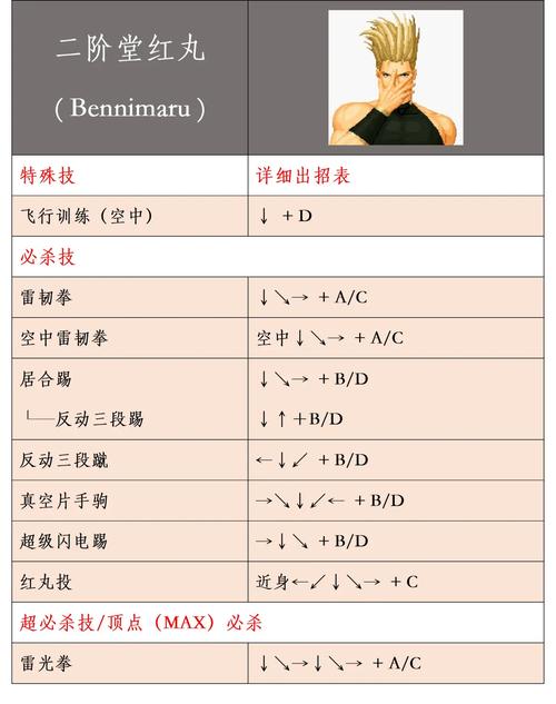 绝望96层速通攻略:3分钟看懂BOSS机制与高效配队打法-2 绝望96层速通攻略:3分钟看懂BOSS机制与高效配队打法-2