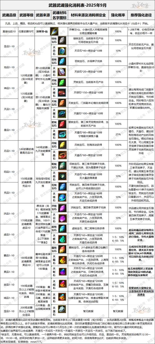 神仙道120级装备材料速刷攻略，5分钟教你高效集齐毕业装-4