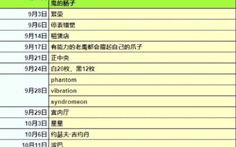 P5R课堂问题答案大全 轻松搞定所有考试与课堂提问