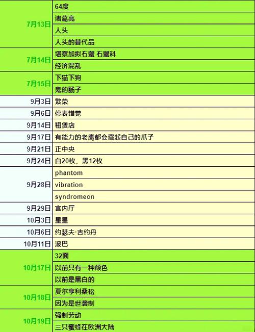 P5R课堂问题答案大全 轻松搞定所有考试与课堂提问-1