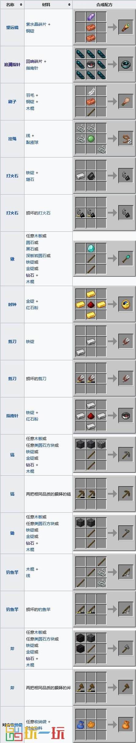 我的世界工业模组合成表大全：从入门到精通一图搞定-3
