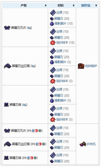 黑曜石套装防御力实测：S8赛季开荒必备的3个配装技巧-3