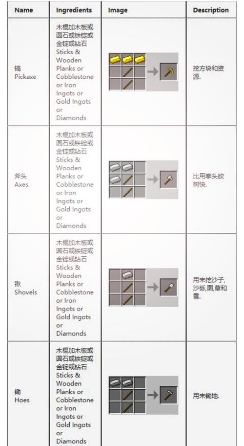 我的世界工业模组合成表大全：从入门到精通一图搞定-4