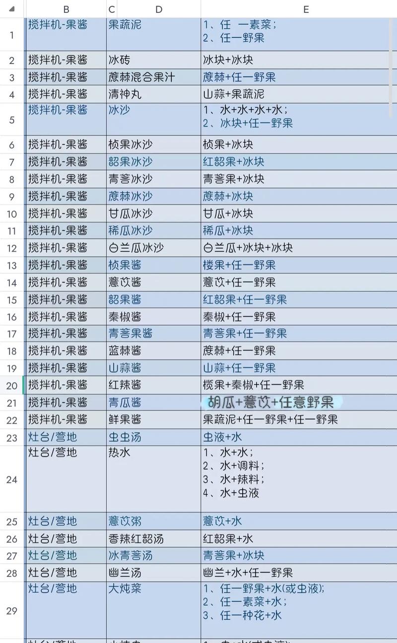 妄想山海食谱配方大全2026最新版，烹饪食材与制作方法一网打尽-3