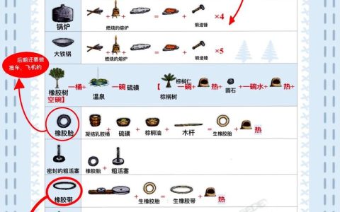 华夏人生合成表大全：从入门到精通，一图掌握所有配方