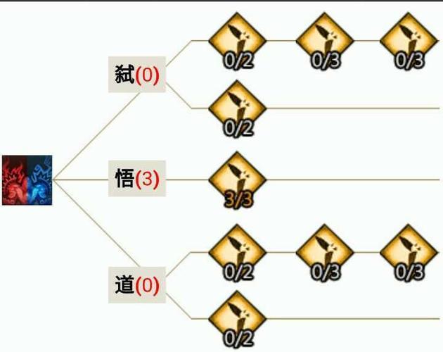 天谕光刃属性怎么加点？2026最新PVEPVP双流派攻略-2