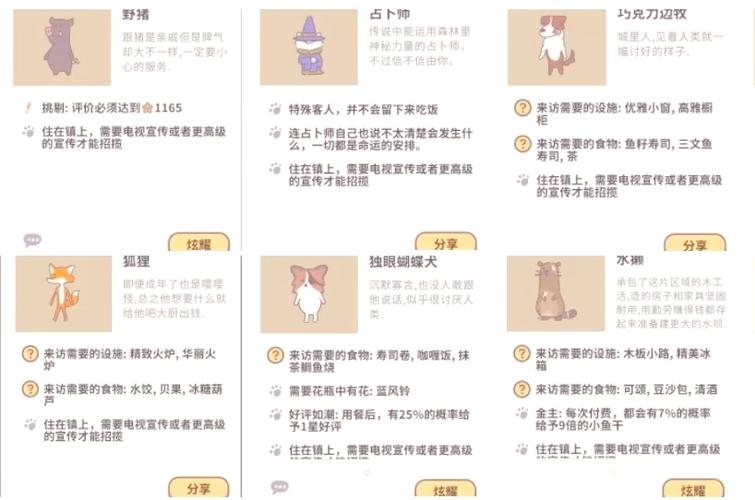 动物餐厅招租规律详解:3个技巧轻松招到心仪租客-2 动物餐厅招租规律详解:3个技巧轻松招到心仪租客-2