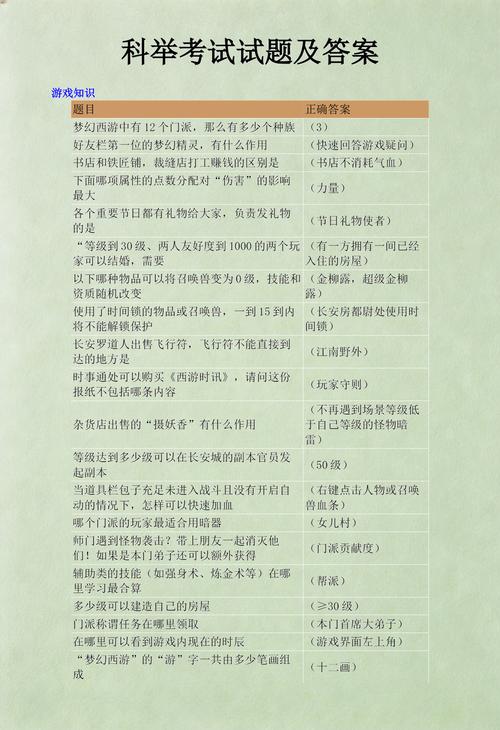 梦幻西游科举答题器最新版:2026年全题库答案速查攻略-4 梦幻西游科举答题器最新版:2026年全题库答案速查攻略-4