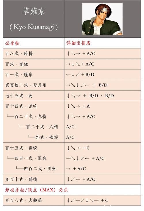 拳皇97火神出招表大全,连招技巧与实战用法详解-4 拳皇97火神出招表大全,连招技巧与实战用法详解-4
