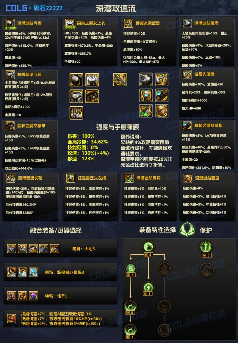 DNF装备加锁教程:3步教你防止误分解高价值装备-4 DNF装备加锁教程:3步教你防止误分解高价值装备-4