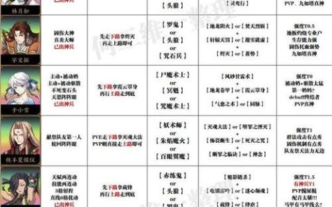 天地劫幽城再临最新角色强度榜：T0人权卡与开荒必练推荐