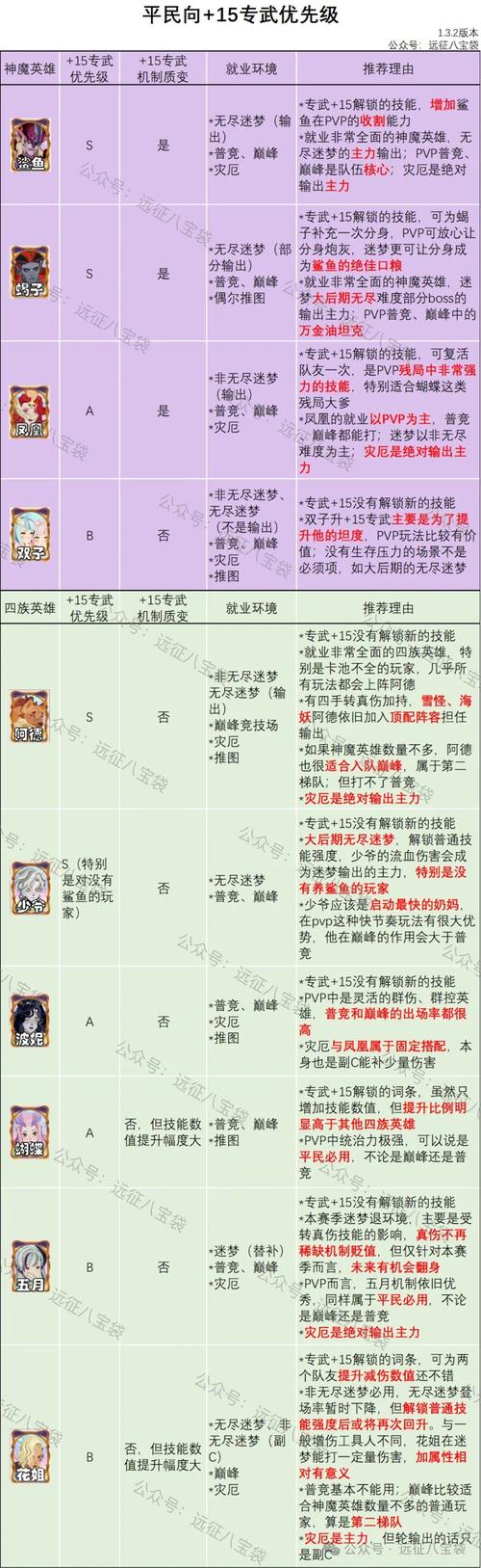 英雄获取全攻略:5大途径助你轻松集齐全角色-3 英雄获取全攻略:5大途径助你轻松集齐全角色-3