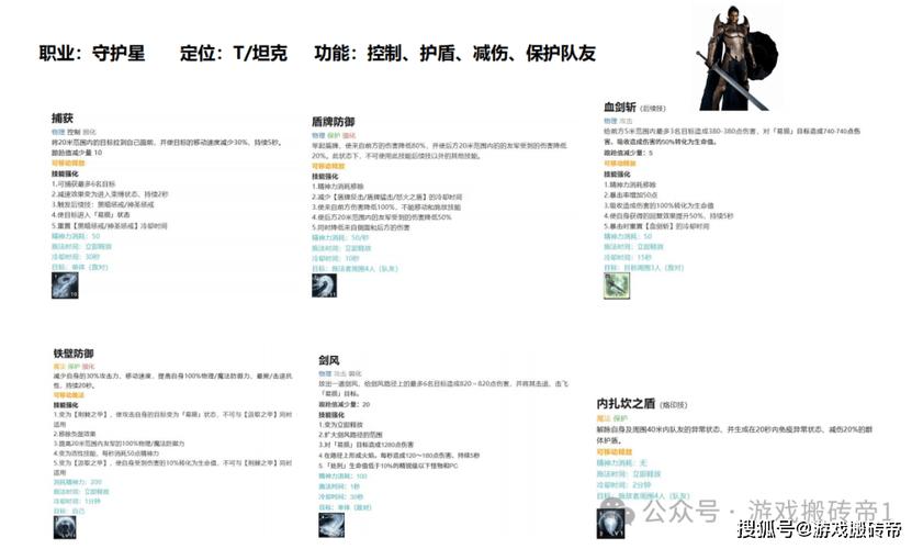 永恒之塔新手必看:2026年版本最强职业推荐与开荒指南-4 永恒之塔新手必看:2026年版本最强职业推荐与开荒指南-4