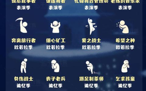 光遇表演季第四个任务怎么做？3分钟速通攻略带你轻松完成